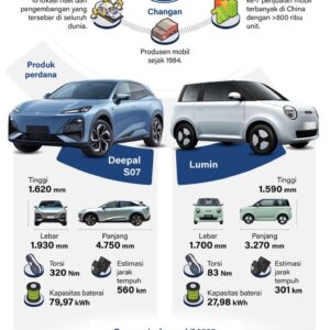 Changan ramaikan pasar otomotif nasional