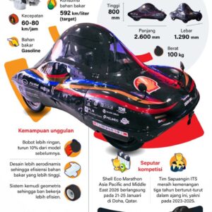 Urban XI Evo 5 mobil hemat energi