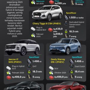 Catatan akhir tahun: Era mobil hybrid 2025